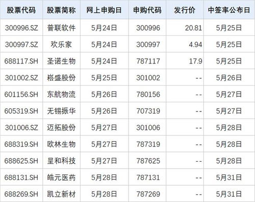A股周一見 證監會嚴打“偽市值管理”，下周11只新股齊發，軟件外包服務引關注